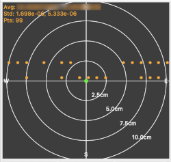 low precision